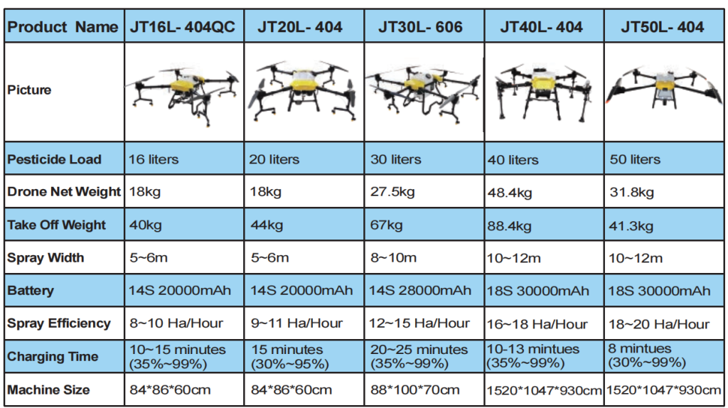 JOYANCE TECH Agricultural Sprayer Drones