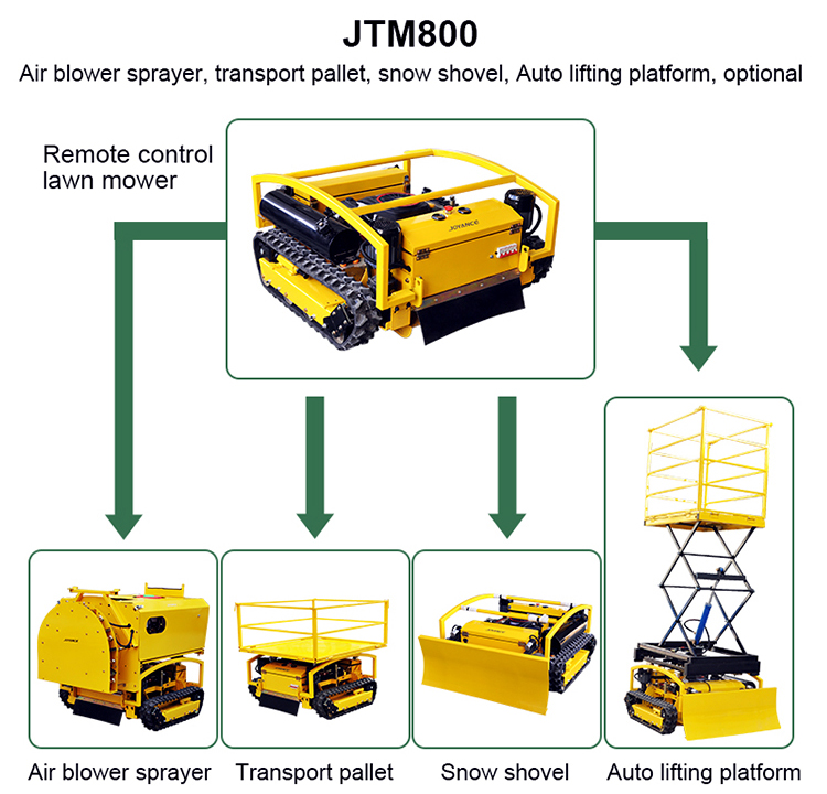Revolutionize Orchard Maintenance in Mexico with the Multifunctional 5-in-1 Remote Control Orchard Sprayer and Weeder