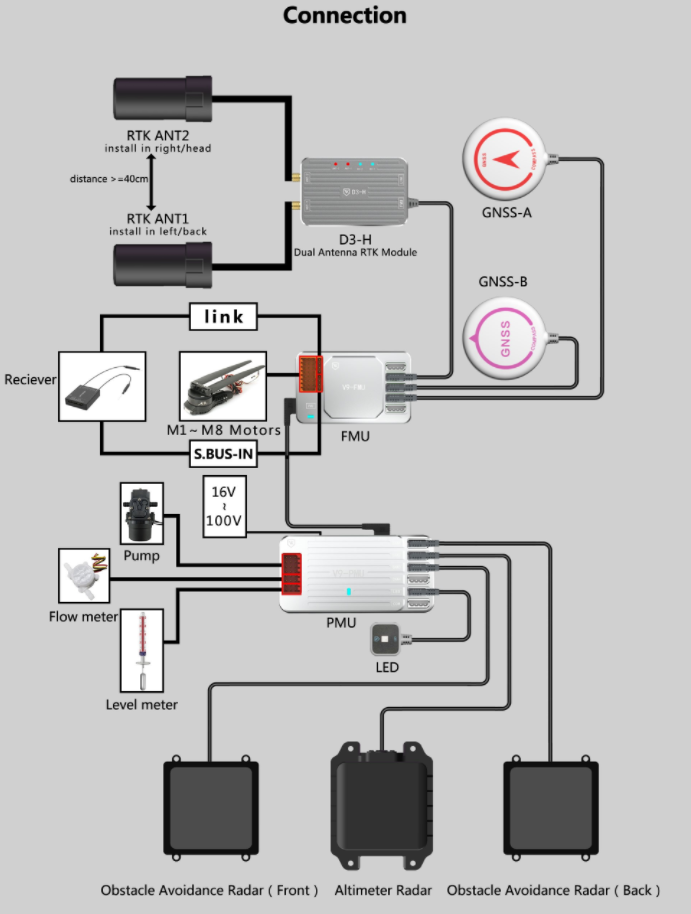 Flight control system of Joyance Drones